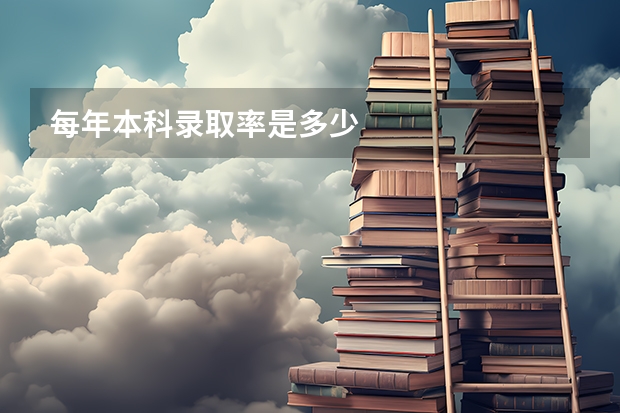 每年本科录取率是多少
