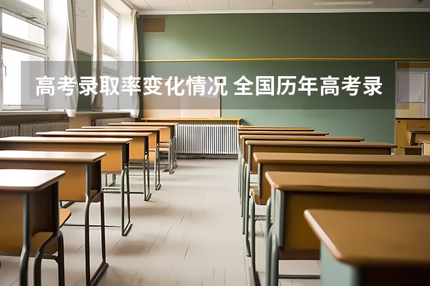 高考录取率变化情况 全国历年高考录取率